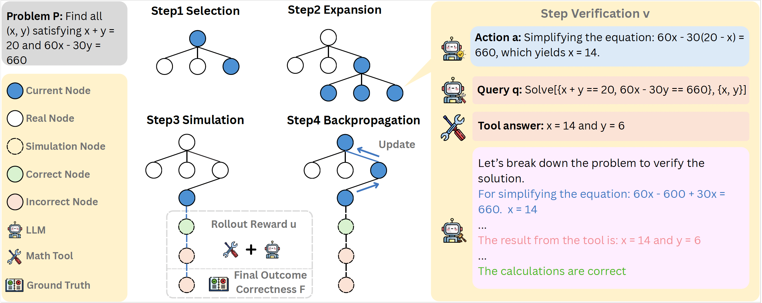 GroundedPRM: Tree-Guided and Fidelity-Aware Process Reward Modeling for Step-Level Reasoning