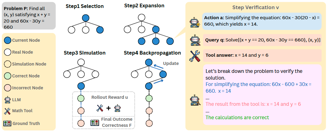 GroundedPRM Framework Overview