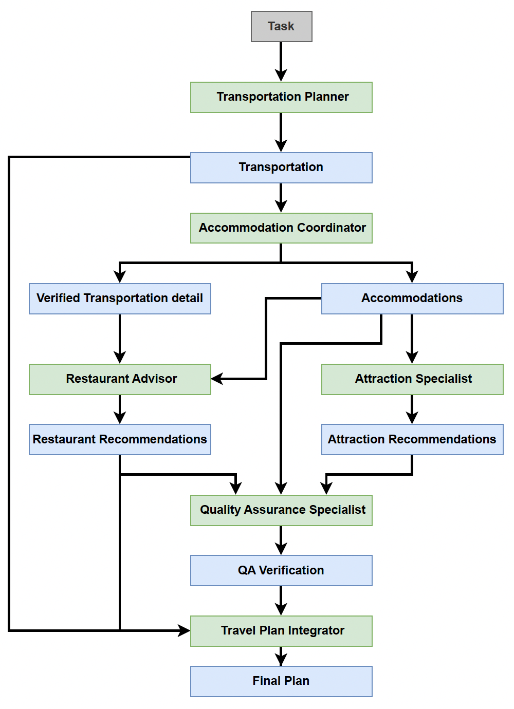 Agentic systems discovered by SwarmAgentic