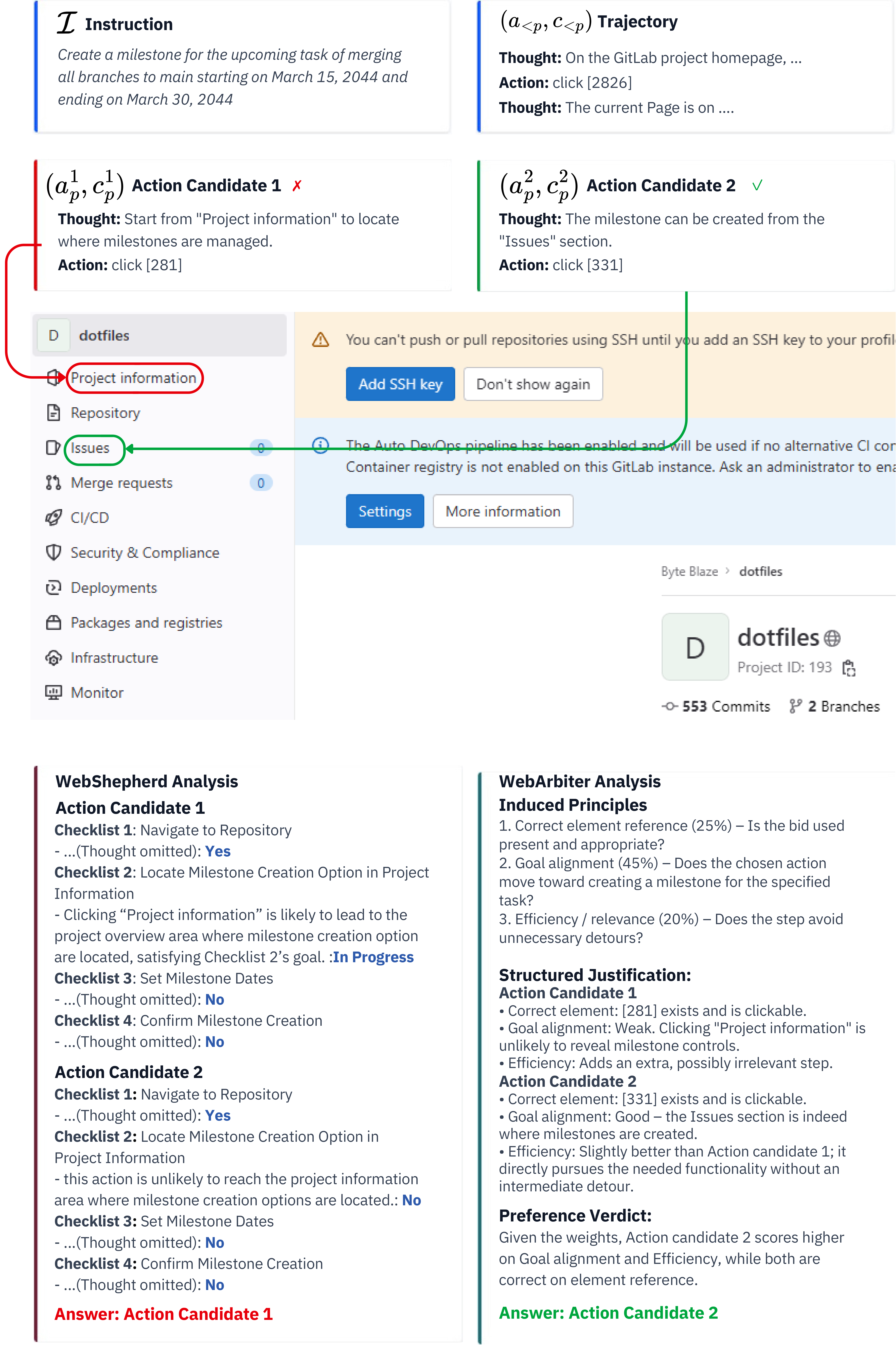Case study: WebArbiter principle-guided reasoning vs WebShepherd checklist approach