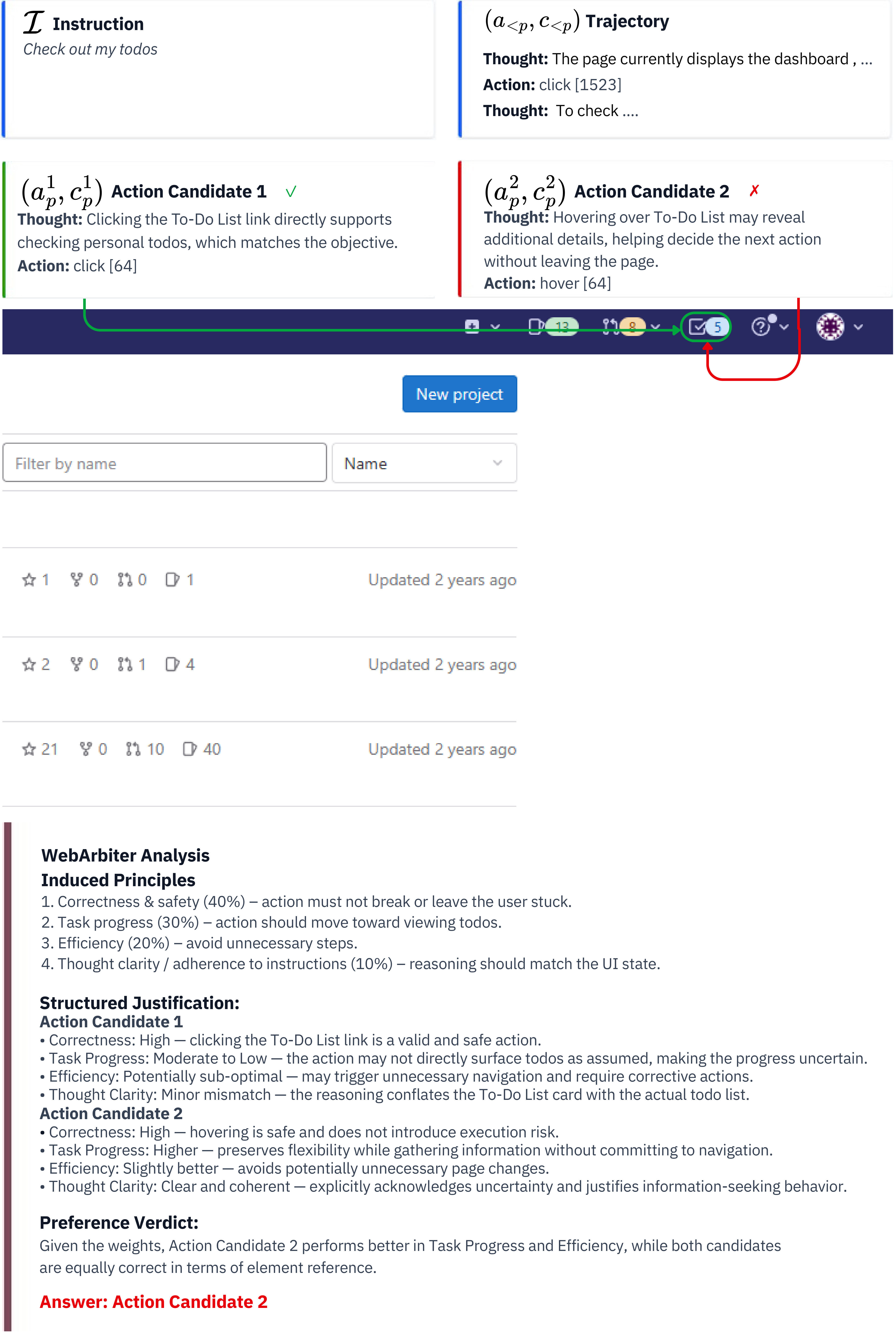 Failure case: Safe-action bias in reward-guided trajectory search on GitLab